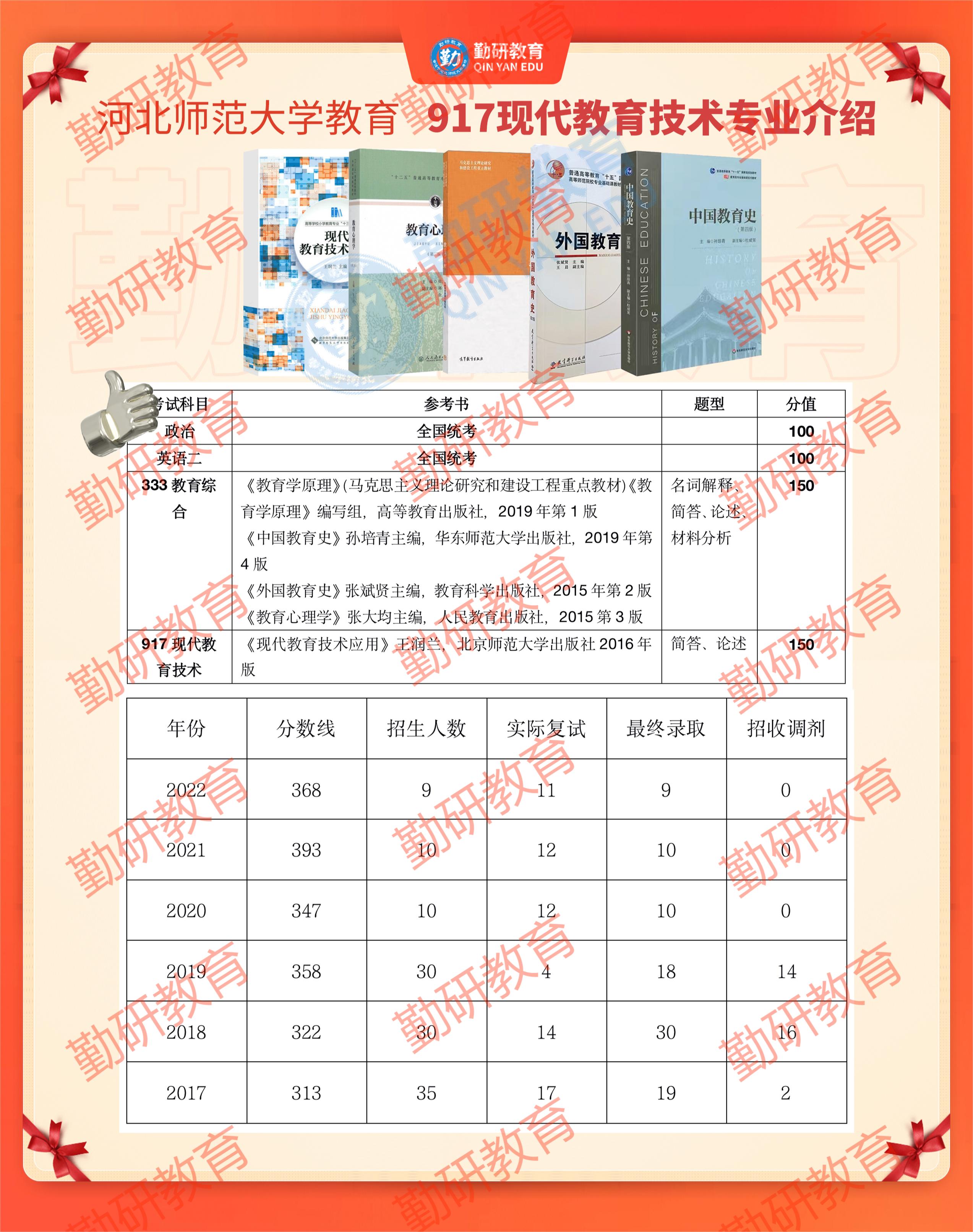 917现代教育技术.jpg