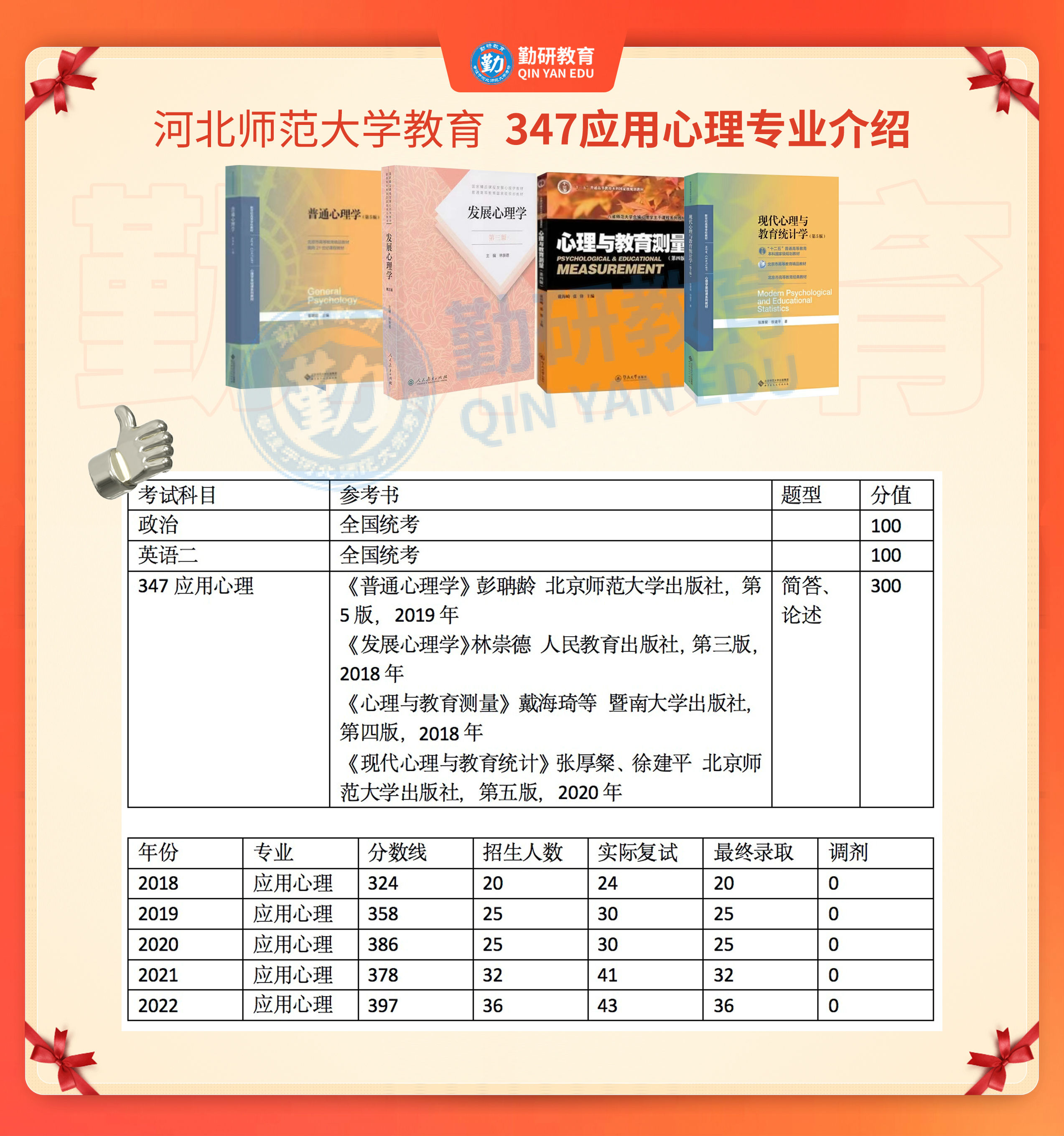 347应用心理学更新.jpg