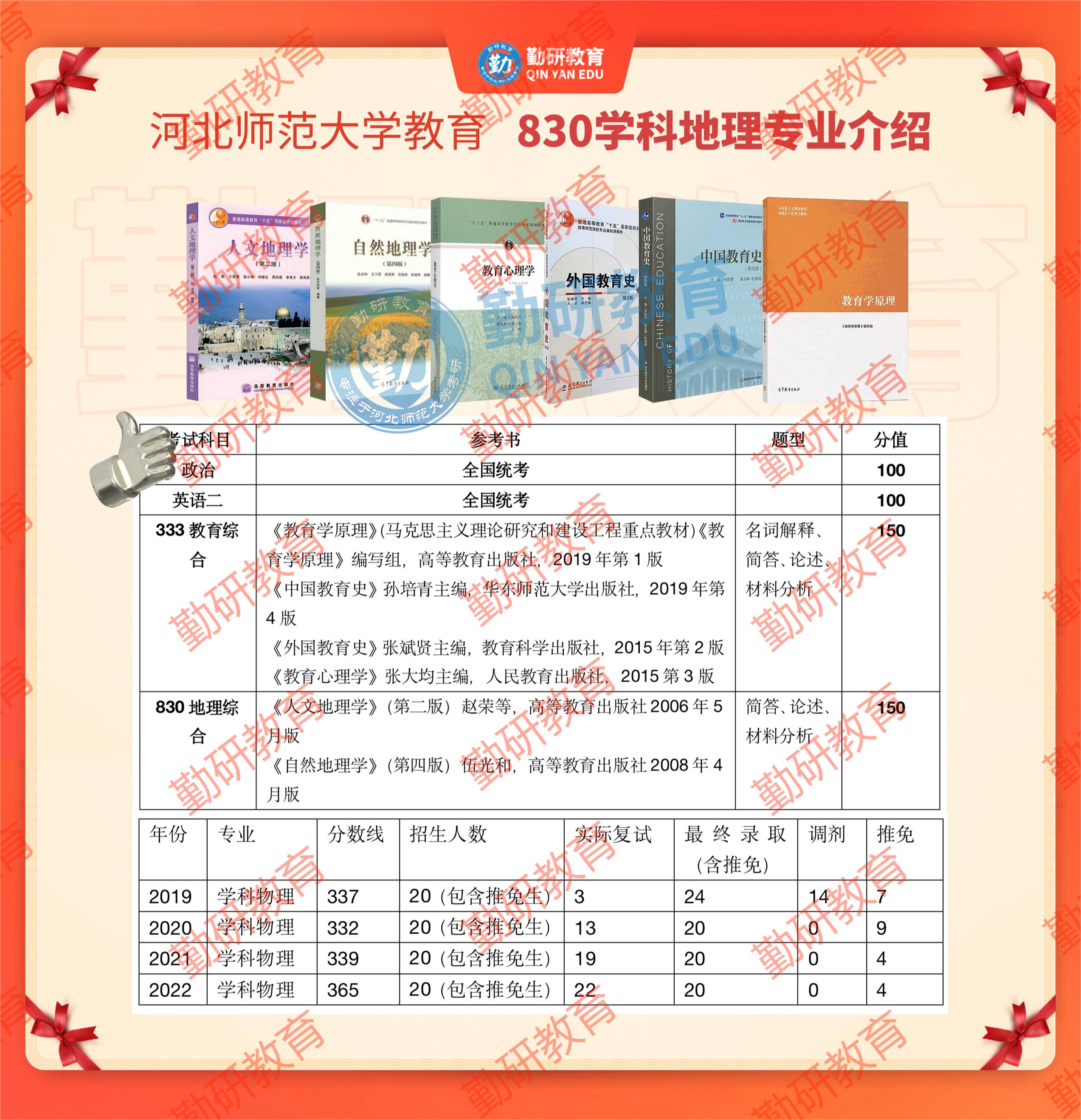 830学科地理.jpg