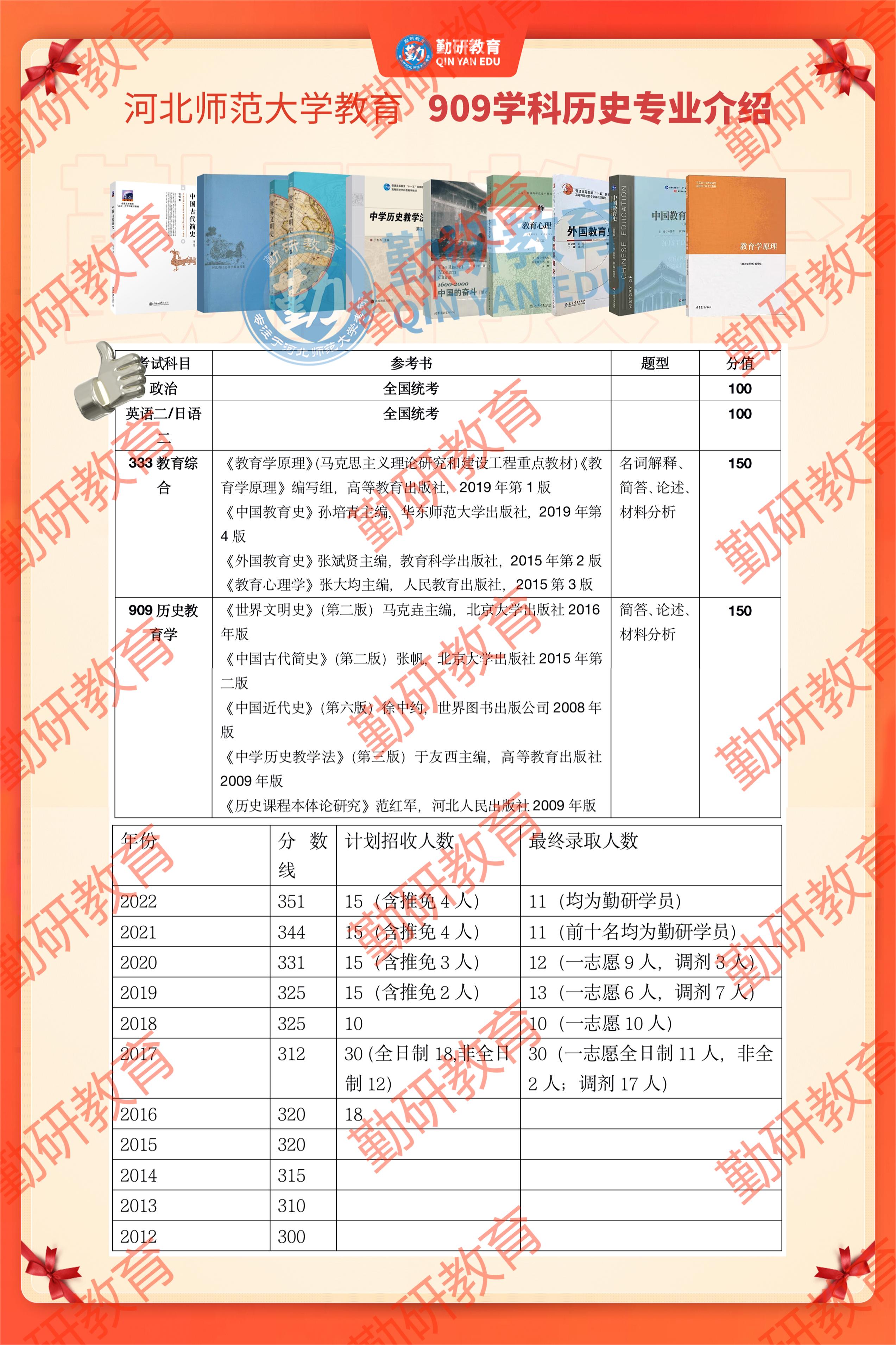 909学科历史.jpg